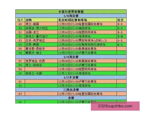 世界杯精彩对决竞猜比分全解析与精准推荐指南
